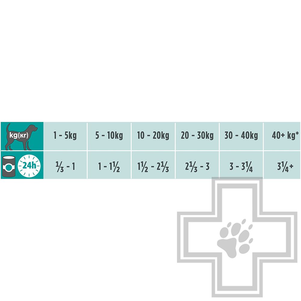 Pro Plan VD EN Консервы для собак при расстройствах пищеварения