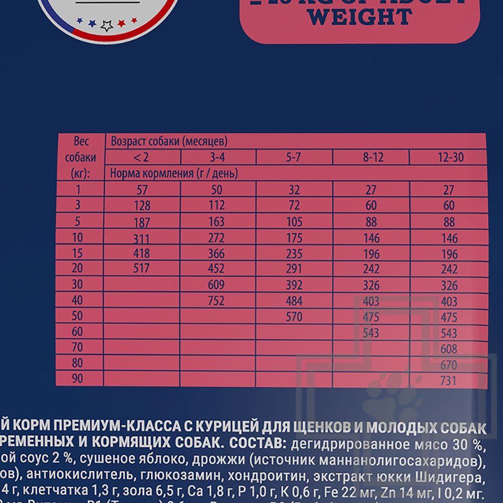 Брит для щенков крупных и гигантских пород, с курицей