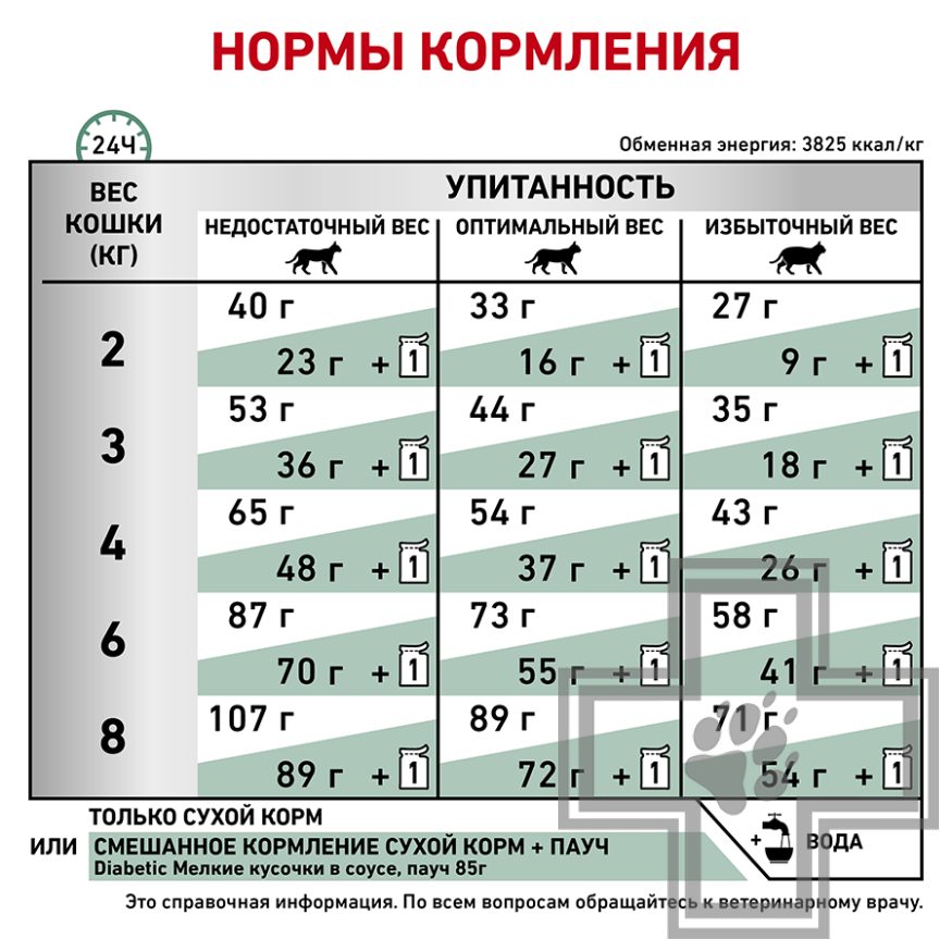 Royal Canin Diabetic Royal Canin Diabetic