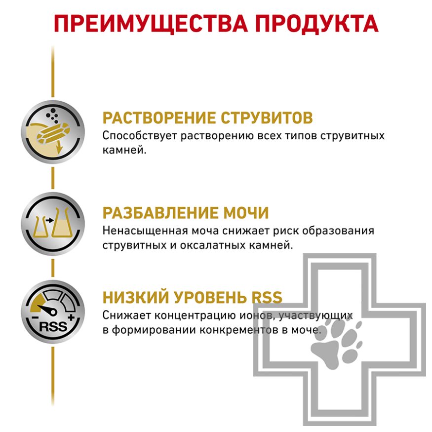 Royal Canin Urinary S/O Royal Canin Urinary S/O