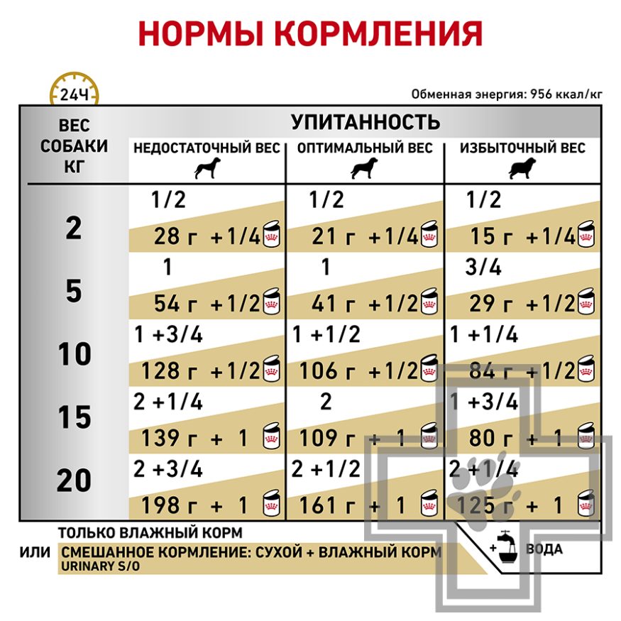 Royal Canin Urinary S/O Royal Canin Urinary S/O