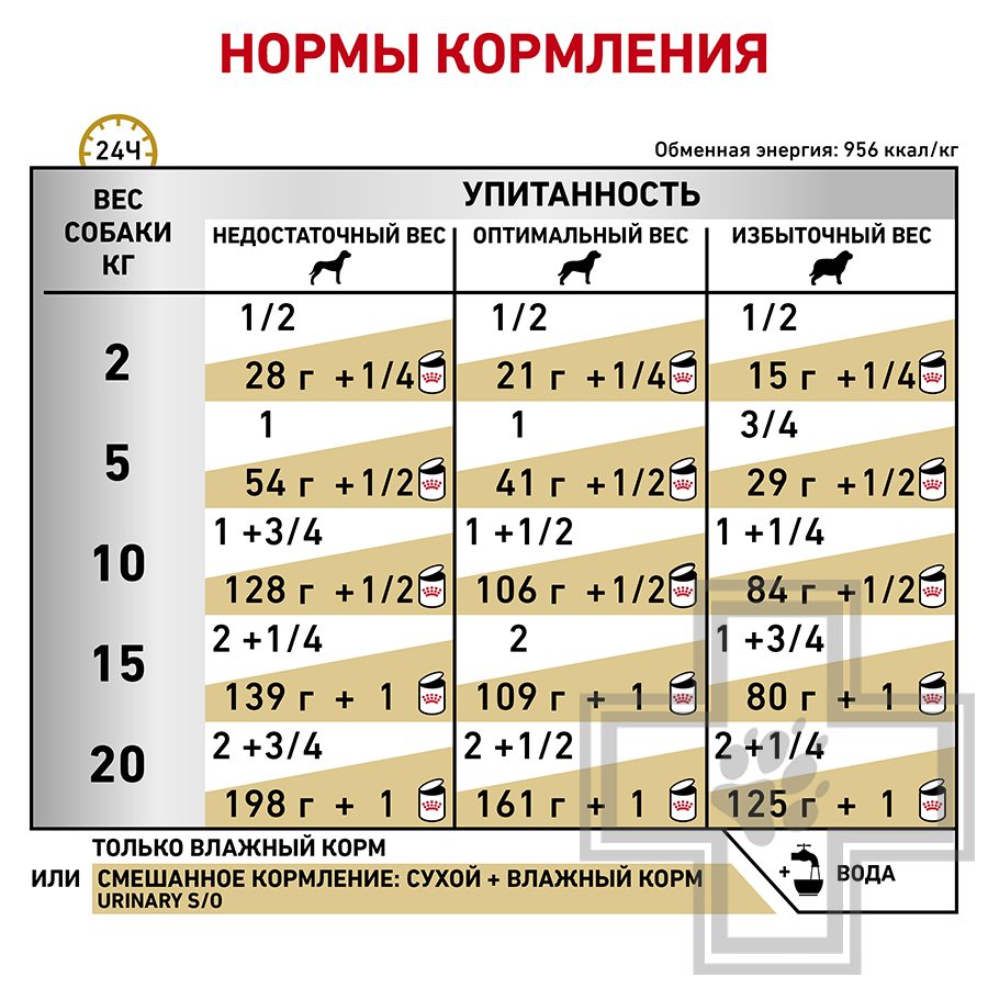 Royal Canin Urinary S/O