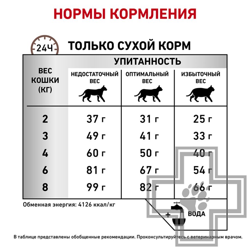 Royal Canin Hepatic Royal Canin Hepatic