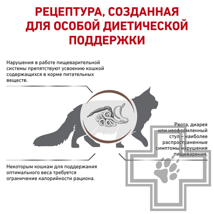 Royal Canin Gastrointestinal Moderate Calorie Royal Canin Gastrointestinal Moderate Calorie
