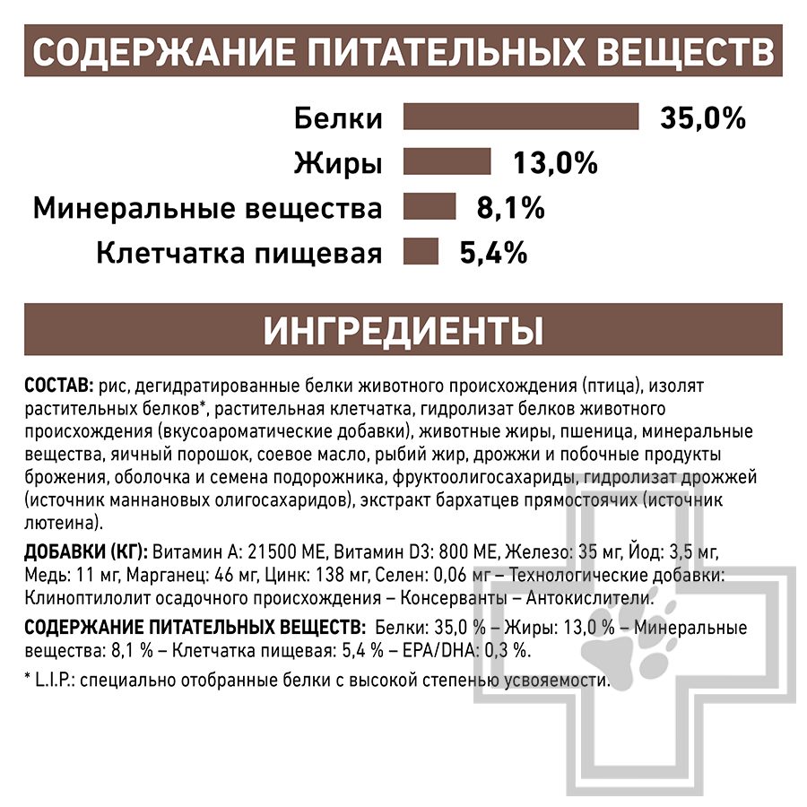 Royal Canin Gastrointestinal Moderate Calorie