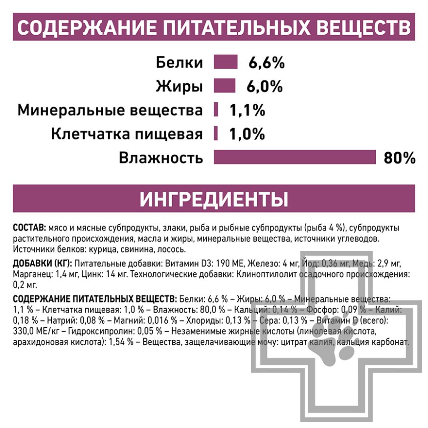 Royal Canin Renal Royal Canin Renal