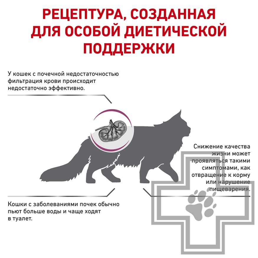 Royal Canin Renal Select Royal Canin Renal Select