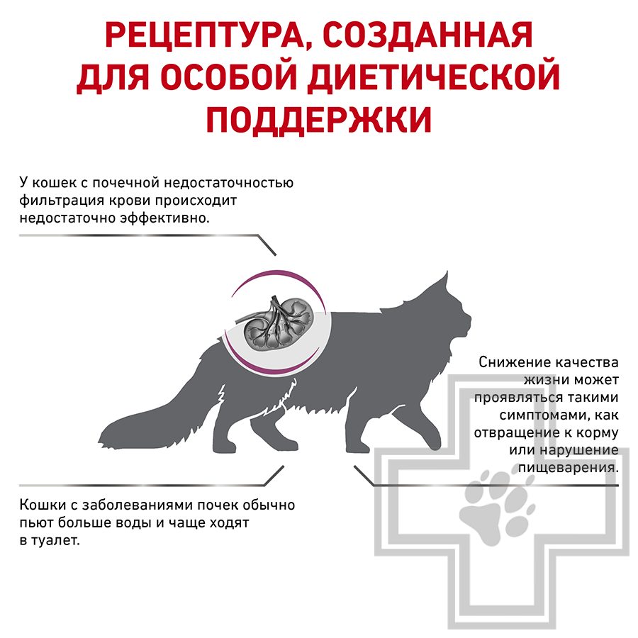 Royal Canin Renal Select