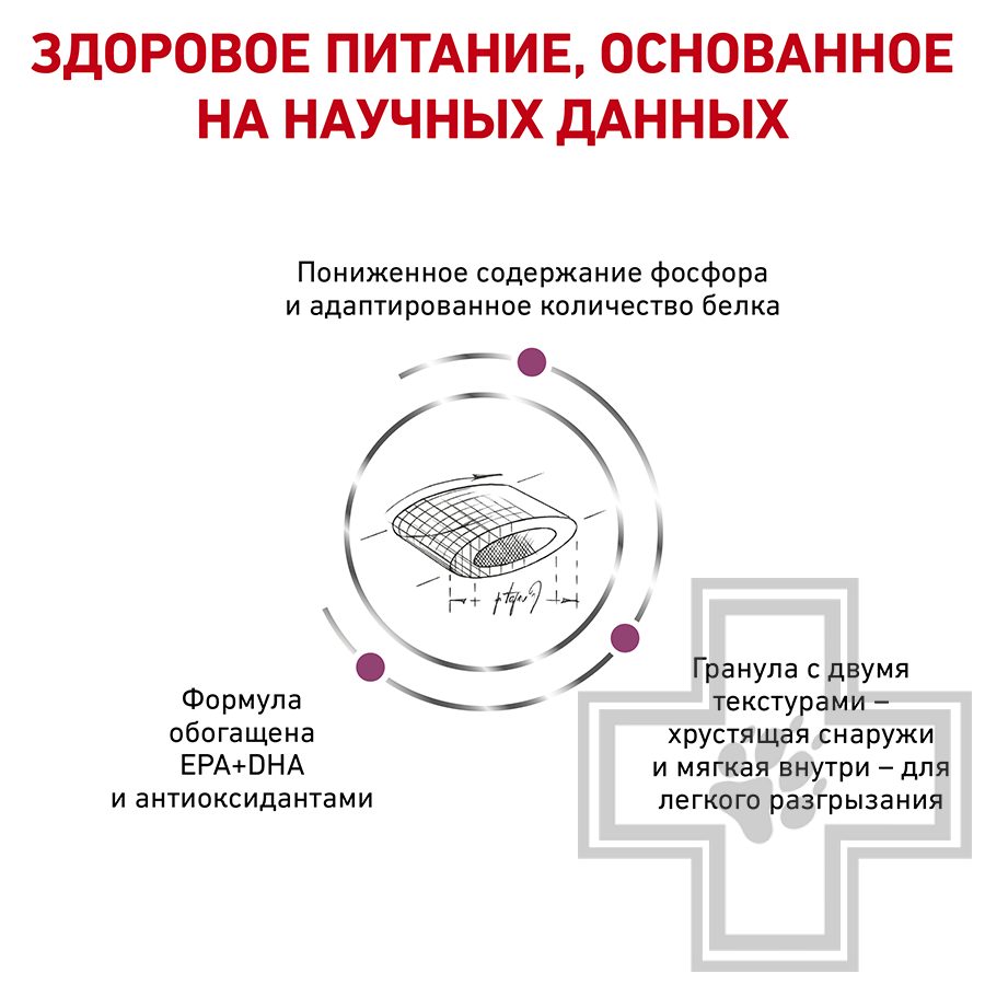 Royal Canin Renal Select