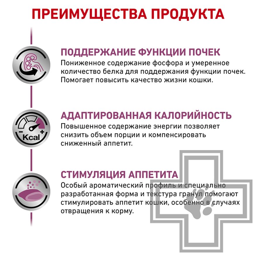 Royal Canin Renal Select Royal Canin Renal Select