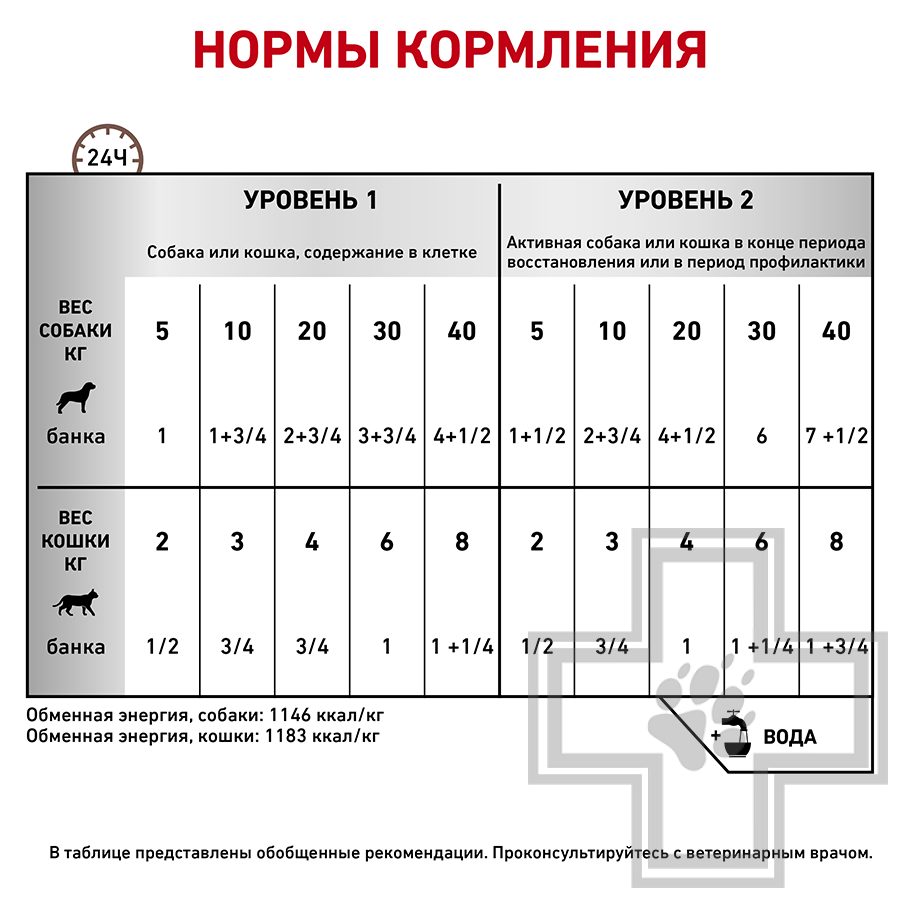 Royal Canin Recovery