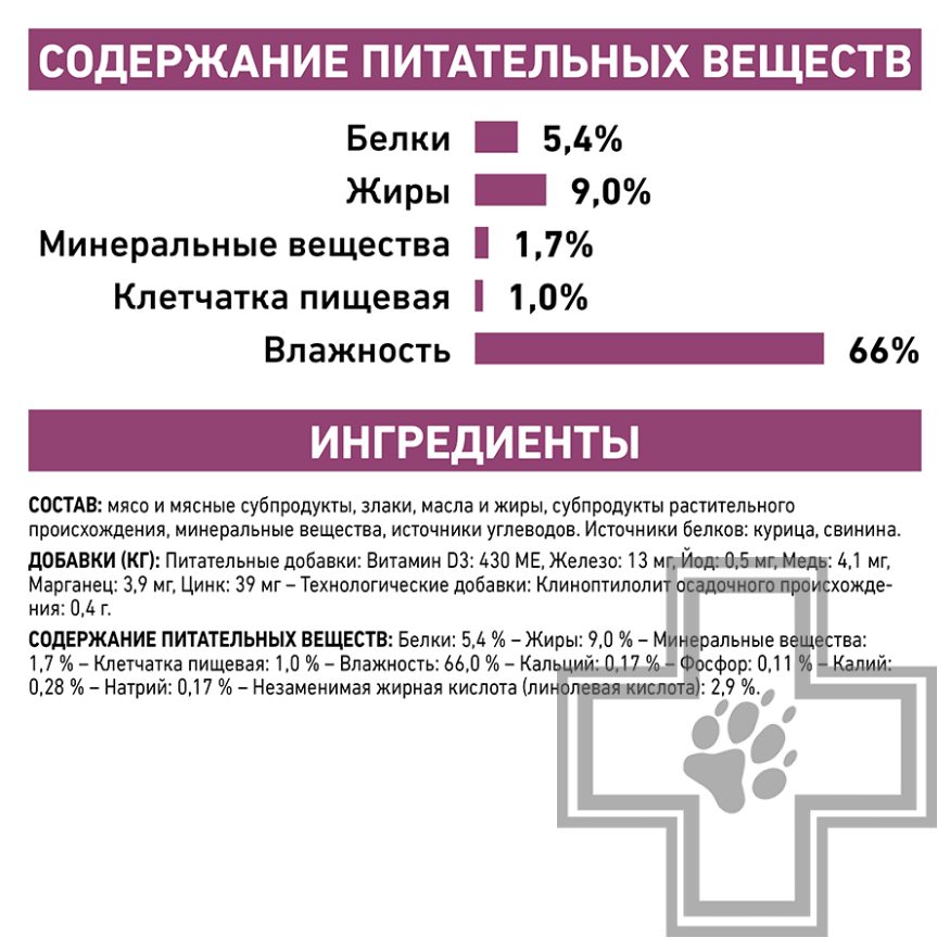 Royal Canin Renal Royal Canin Renal