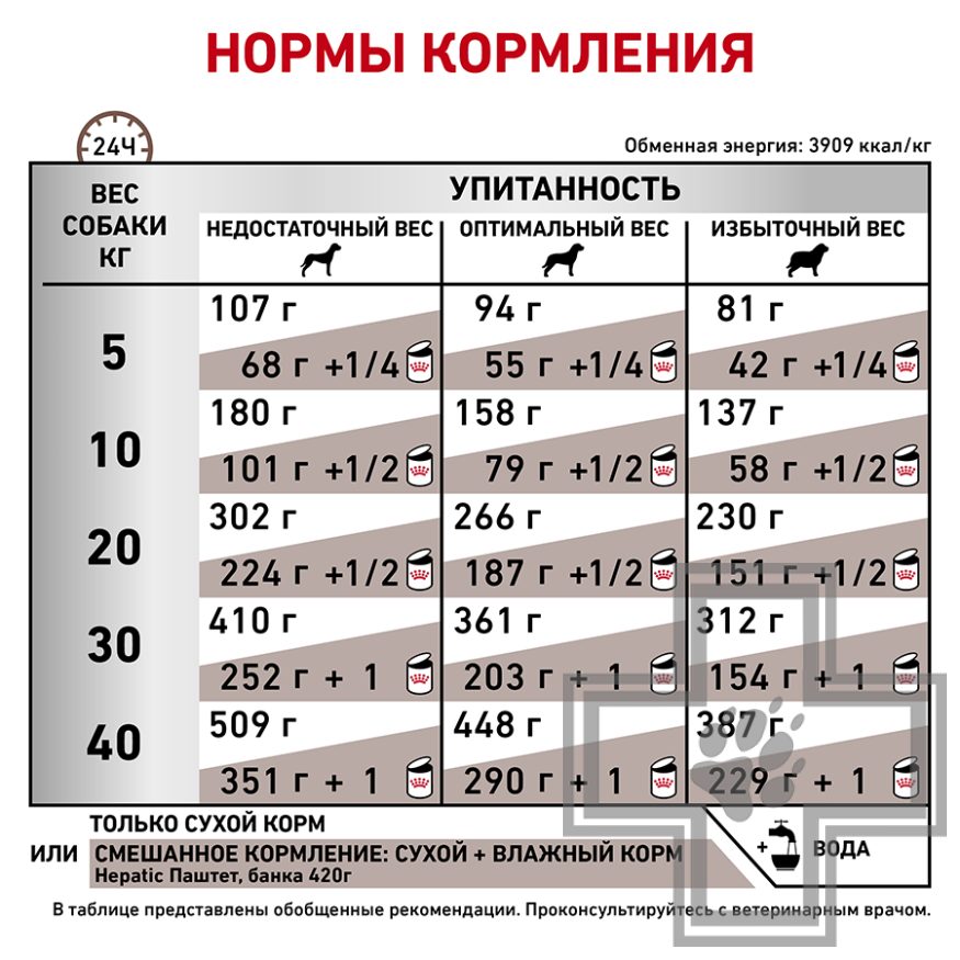 Royal Canin Hepatic Royal Canin Hepatic