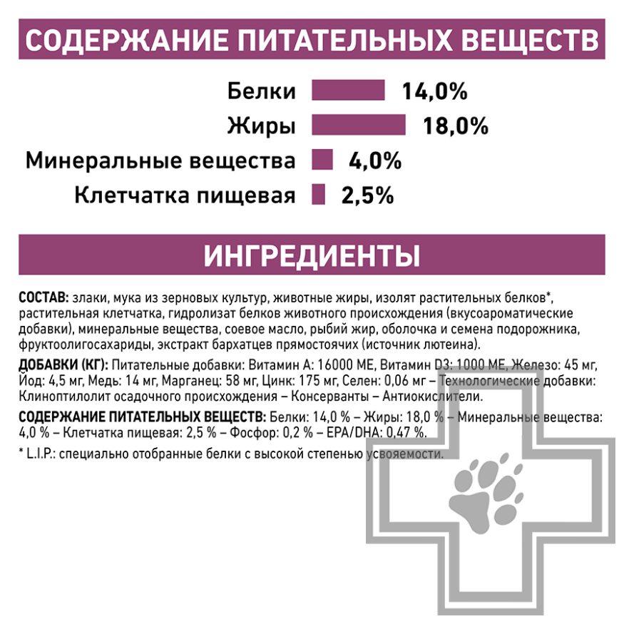 Royal Canin Renal Royal Canin Renal