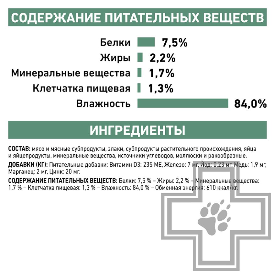 Royal Canin Satiety Weight Management Royal Canin Satiety Weight Management