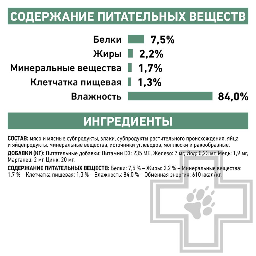 Royal Canin Satiety Weight Management