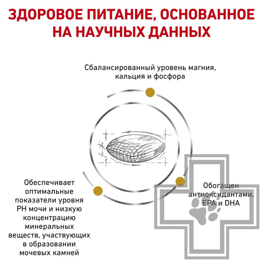 Royal Canin Urinary S/O Royal Canin Urinary S/O