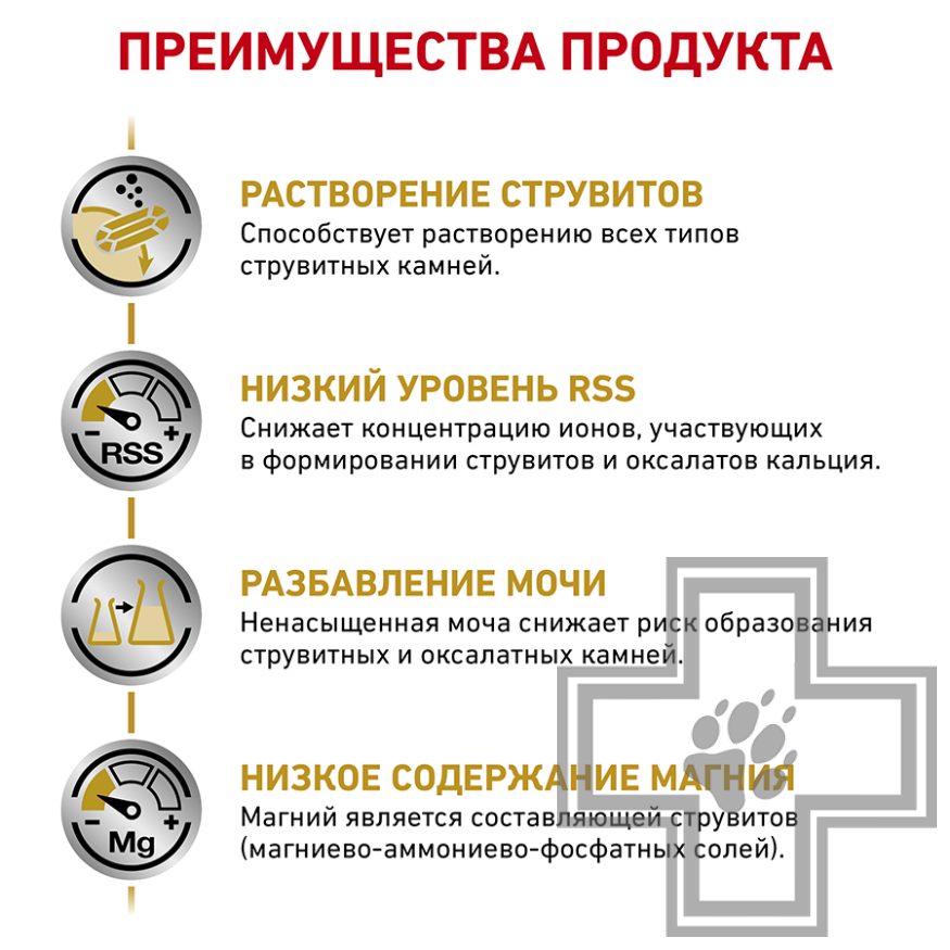 Royal Canin Urinary S/O Royal Canin Urinary S/O