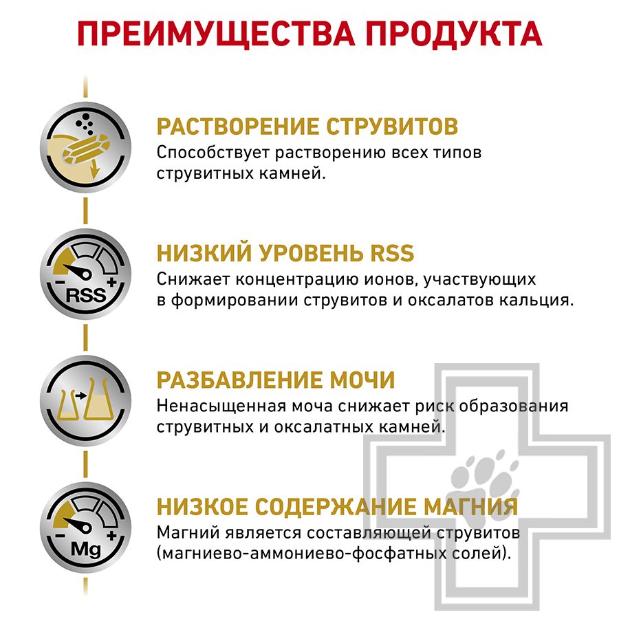 Royal Canin Urinary S/O