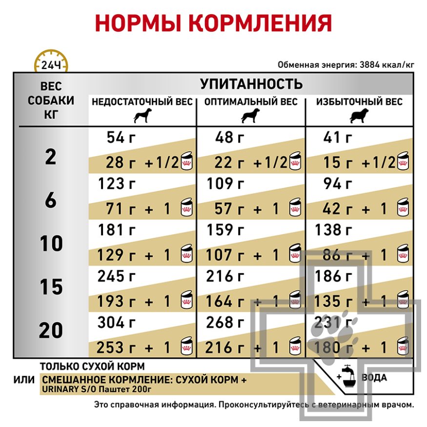 Royal Canin Urinary S/O Royal Canin Urinary S/O