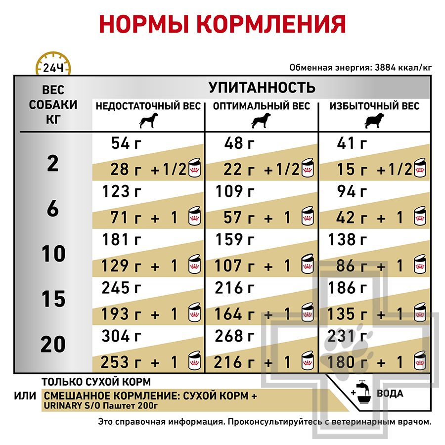 Royal Canin Urinary S/O