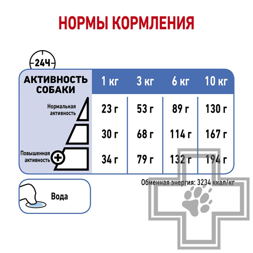 Royal Canin Mini Light Weight Care Royal Canin Mini Light Weight Care