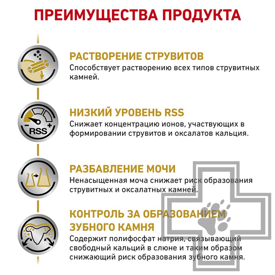 Royal Canin Urinary S/O Small Dog Royal Canin Urinary S/O Small Dog