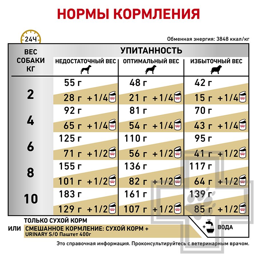 Royal Canin Urinary S/O Small Dog