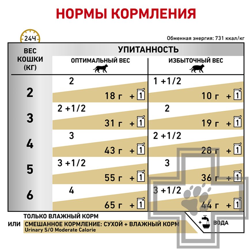 Royal Canin Urinary S/O Moderate Calorie