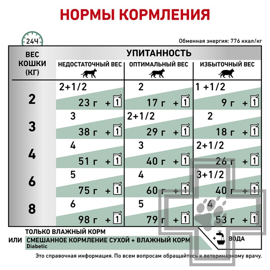 Royal Canin Diabetic Royal Canin Diabetic