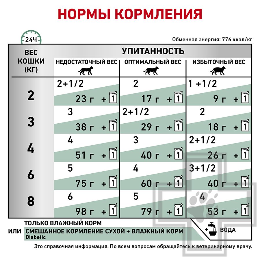 Royal Canin Diabetic