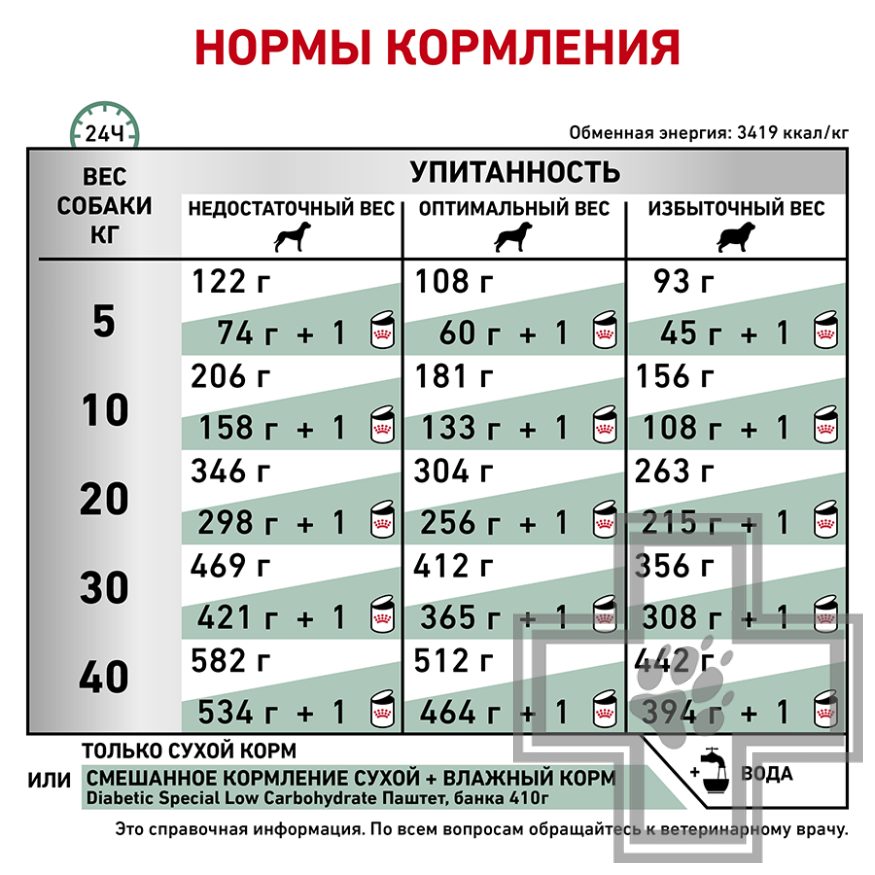 Royal Canin Diabetic Royal Canin Diabetic