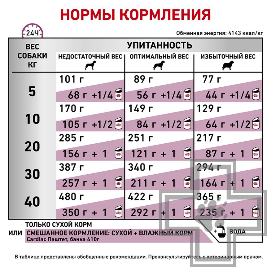 Royal Canin Cardiac Royal Canin Cardiac