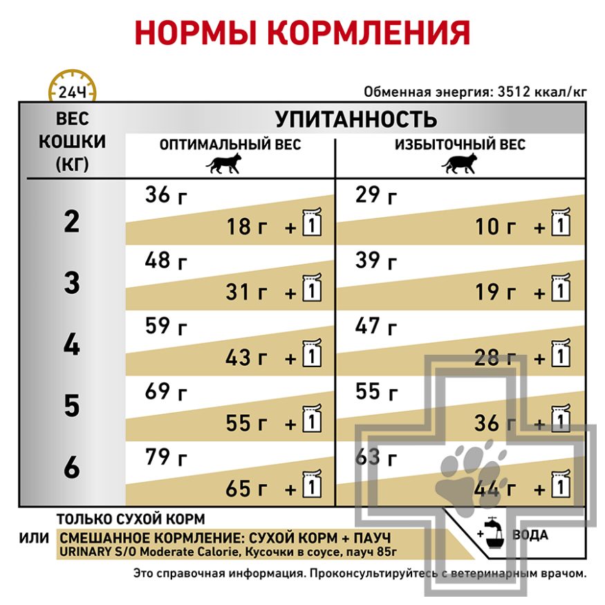 Royal Canin Urinary S/O Moderate Calorie