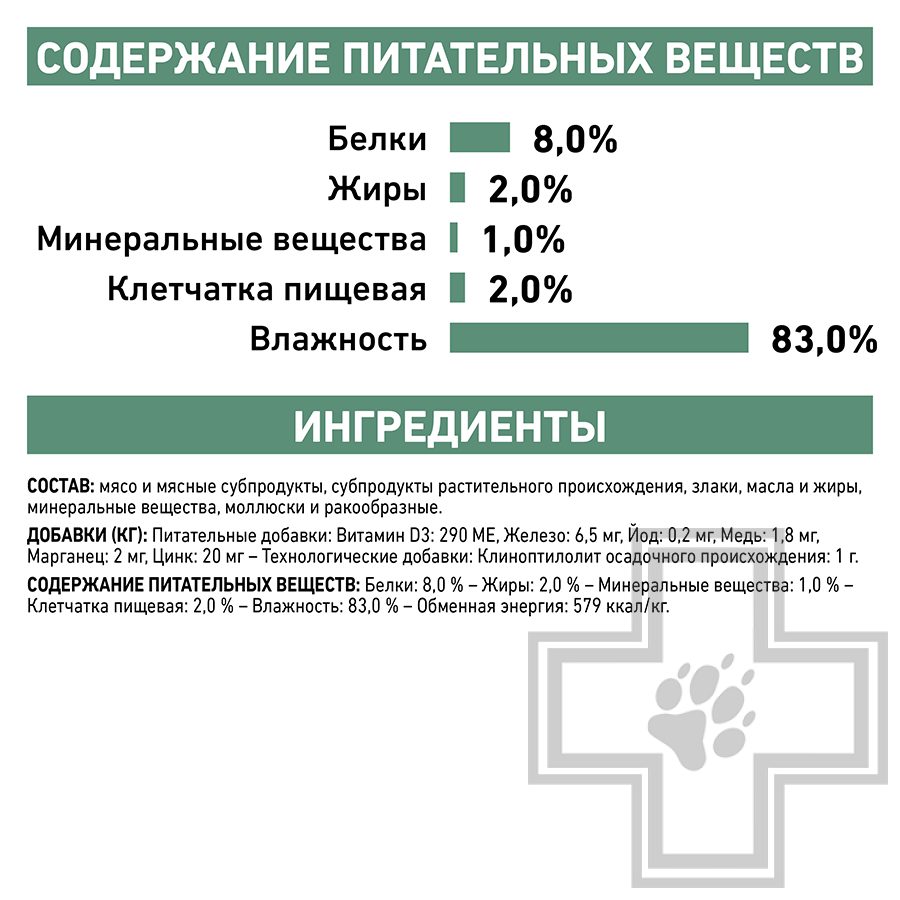 Royal Canin Satiety Weight Management
