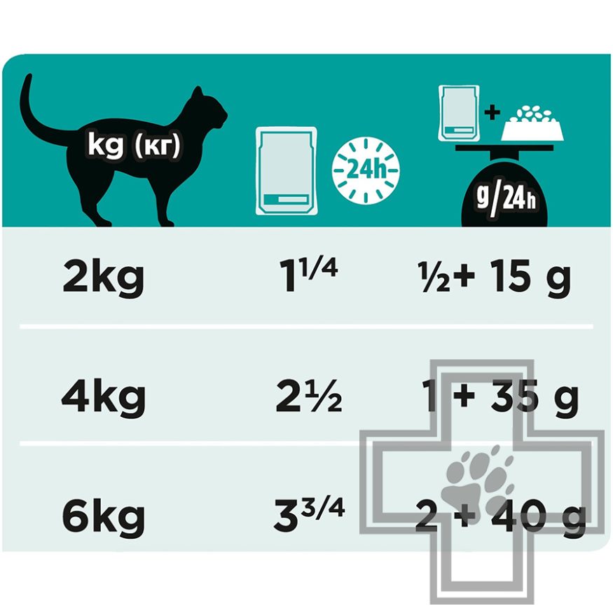 Pro Plan VD EN Пресервы для кошек при нарушении пищеварения, с лососем Pro Plan VD EN Пресервы для кошек при нарушении пищеварения, с лососем
