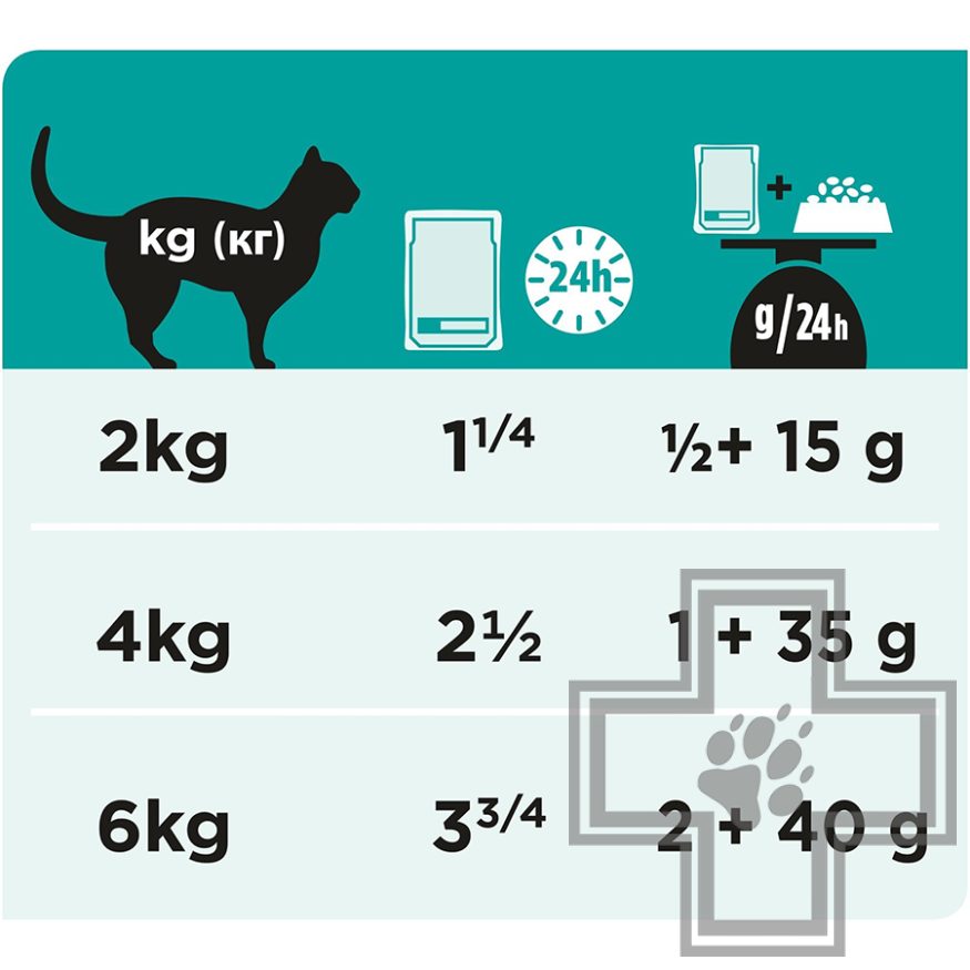 Pro Plan VD EN Пресервы для кошек при нарушении пищеварения, с курицей Pro Plan VD EN Пресервы для кошек при нарушении пищеварения, с курицей