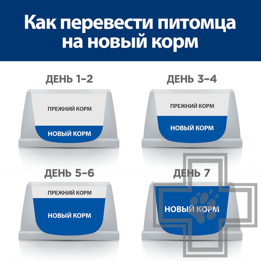 Hill's PD Metabolic Корм-диета для собак при избыточном весе и ожирении, с ягненком Hill's PD Metabolic Корм-диета для собак при избыточном весе и ожирении, с ягненком