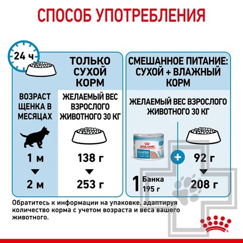 Royal Canin Maxi Starter