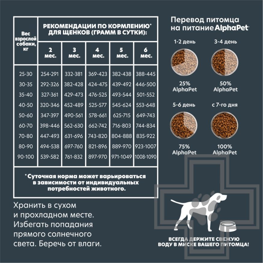AlphaPet Корм для щенков до 6 месяцев крупных пород, с говядиной и рубцом