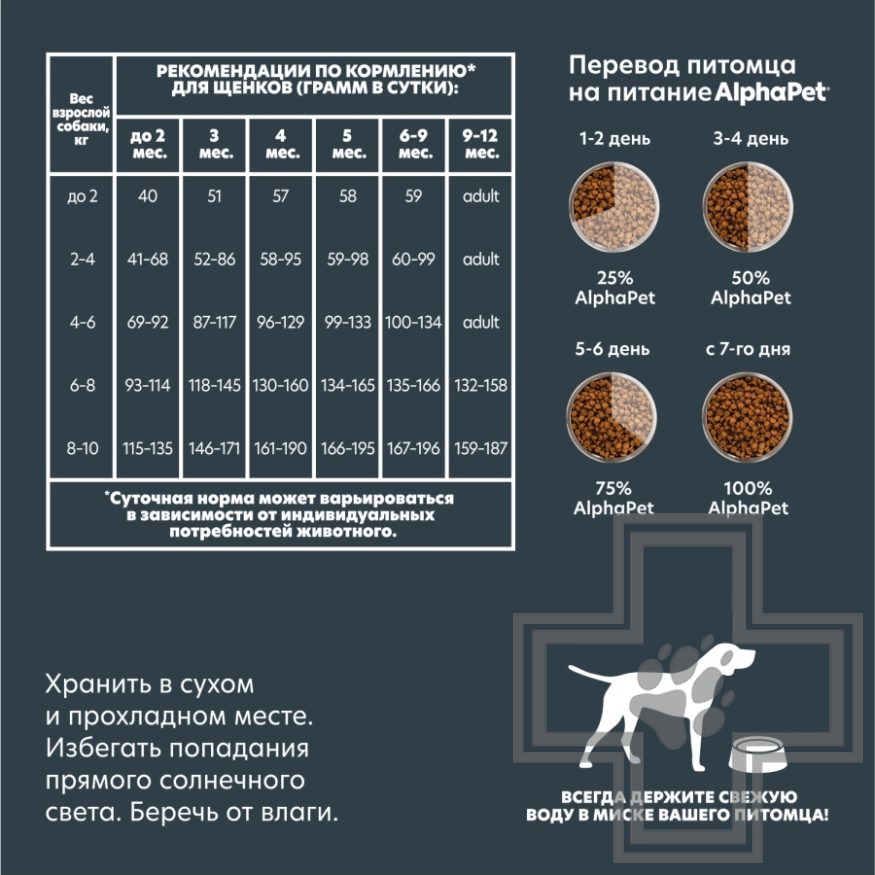 AlphaPet Superpremium Корм для щенков мелких пород, с ягненком и индейкой