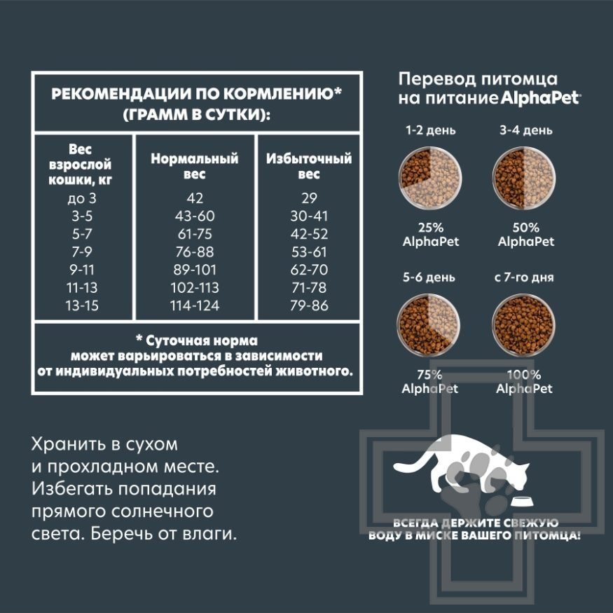 AlphaPet Superpremium Корм для взрослых стерилизованных кошек и котов, с уткой и индейкой AlphaPet Superpremium Корм для взрослых стерилизованных кошек и котов, с уткой и индейкой