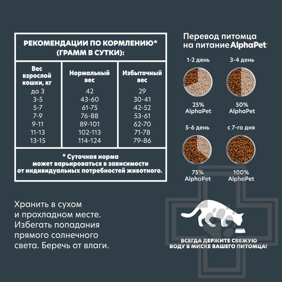 AlphaPet Superpremium Корм для взрослых стерилизованных кошек и котов, с уткой и индейкой