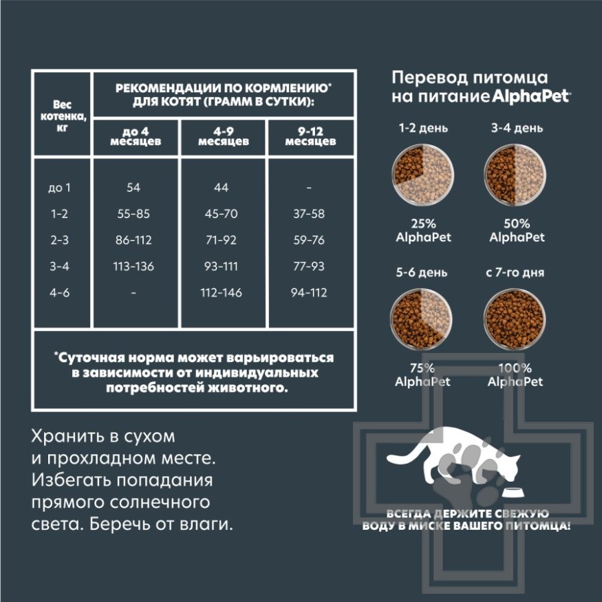 AlphaPet Superpremium Корм для котят, с цыпленком AlphaPet Superpremium Корм для котят, с цыпленком