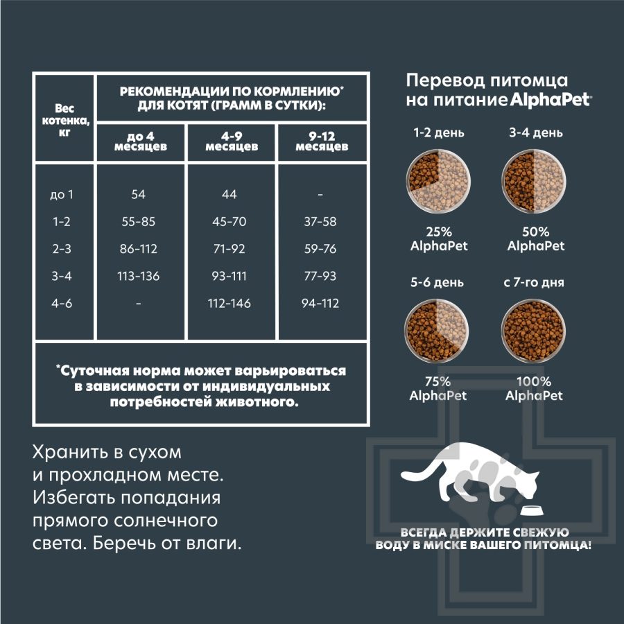 AlphaPet Superpremium Корм для котят, с цыпленком