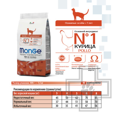 Monge Корм для пожилых кошек и, с курицей