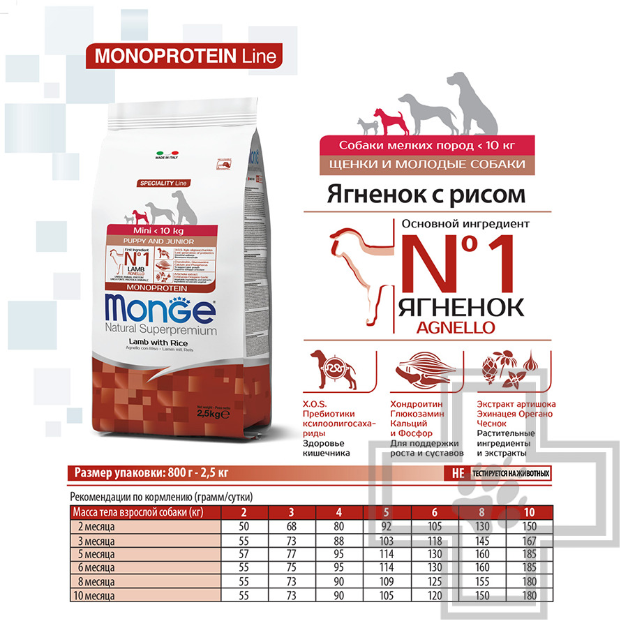 Monge Monoprotein Mini Корм для щенков мелких пород, с ягненком и рисом