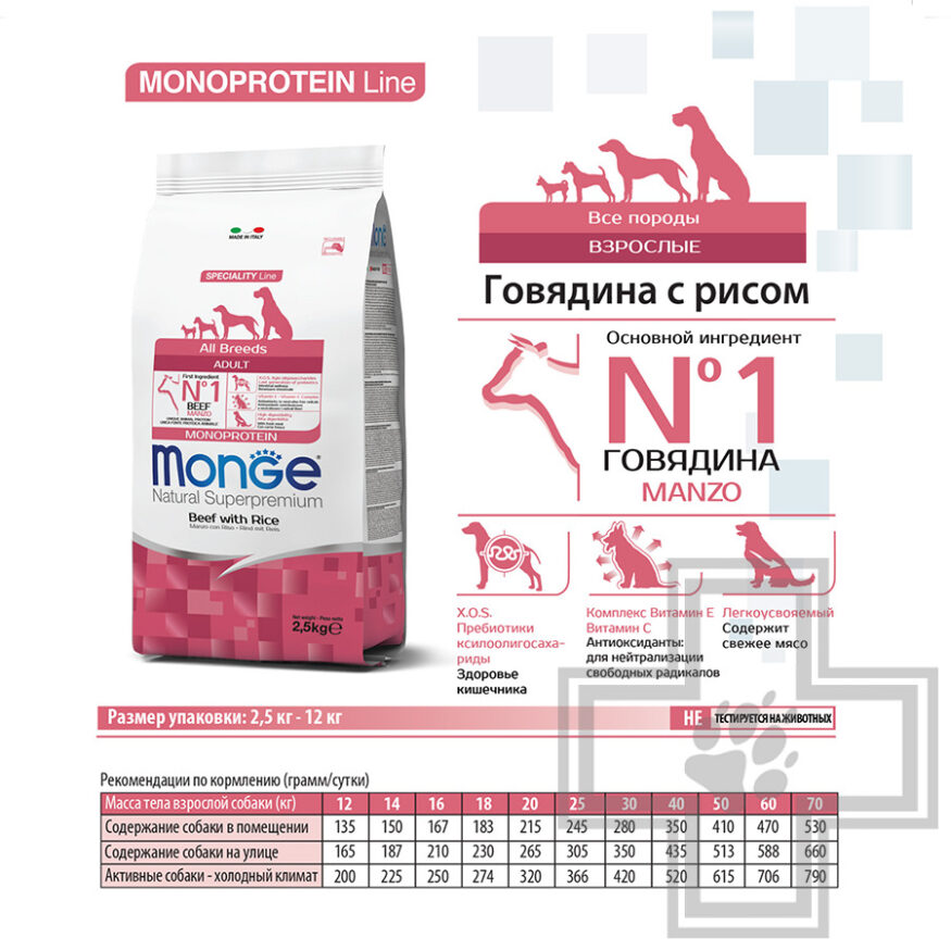 Monge Monoprotein Корм для взрослых собак всех пород, с говядиной и рисом