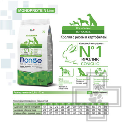 Monge Monoprotein Корм для взрослых собак всех пород, с кроликом и картофелем