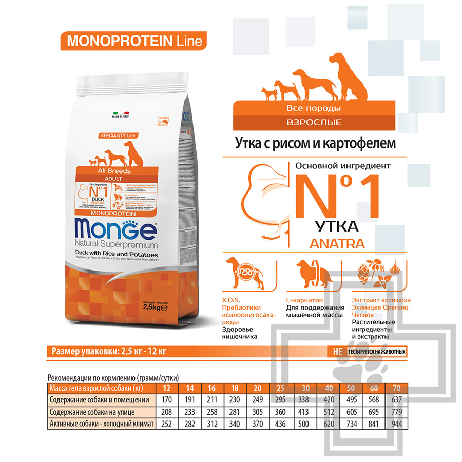 Monge Monoprotein Корм для взрослых собак всех пород, с уткой, рисом и картофелем